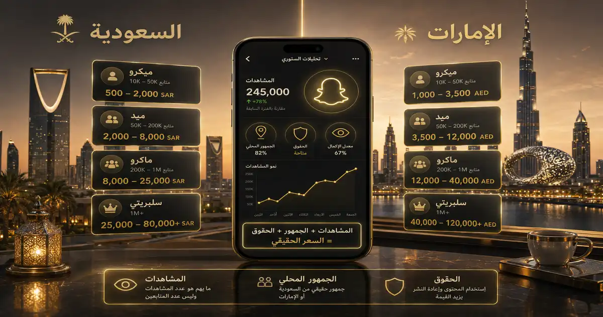 مقارنة أسعار إعلانات مؤثري سناب شات في السعودية والإمارات حسب حجم المؤثر