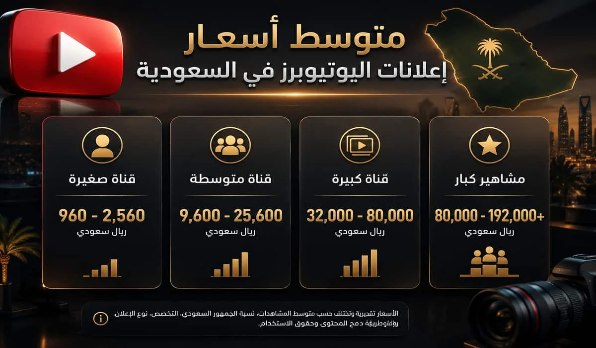 متوسط أسعار إعلانات اليوتيوبرز في السعودية حسب حجم القناة