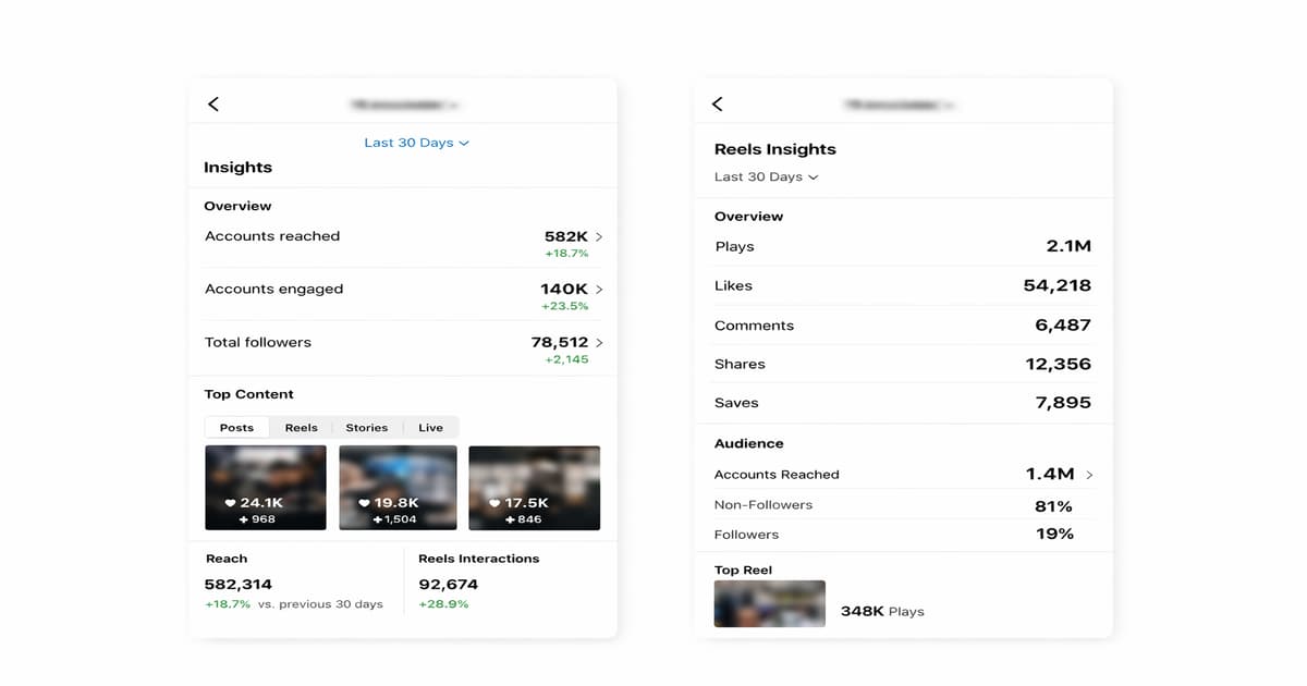 تحليل أداء حساب إنستغرام خلال 30 يومًا ضمن مثال تحليلي مع إخفاء هوية الحساب