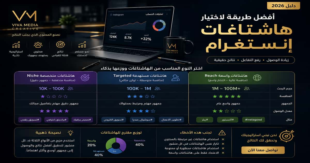 أنواع هاشتاغات إنستغرام بين Reach و Targeted و Niche
